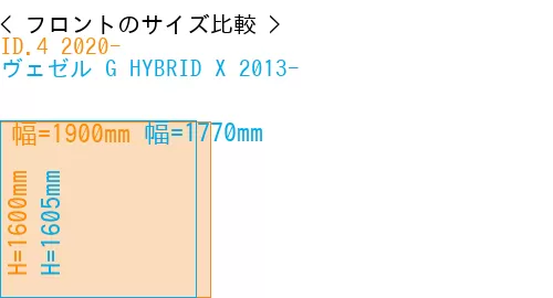 #ID.4 2020- + ヴェゼル G HYBRID X 2013-